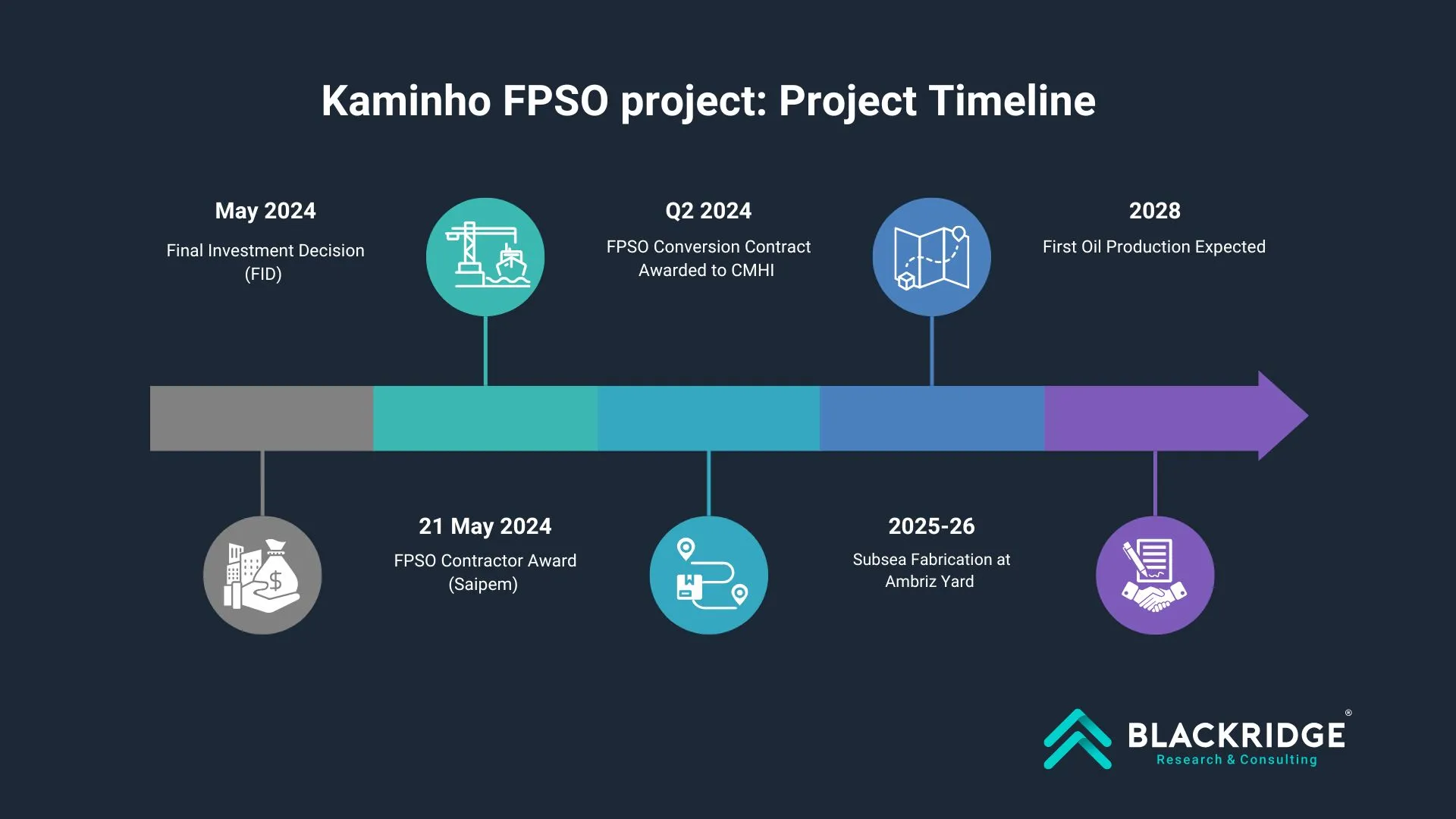 FPSO Kaminho cameia total energies, angola